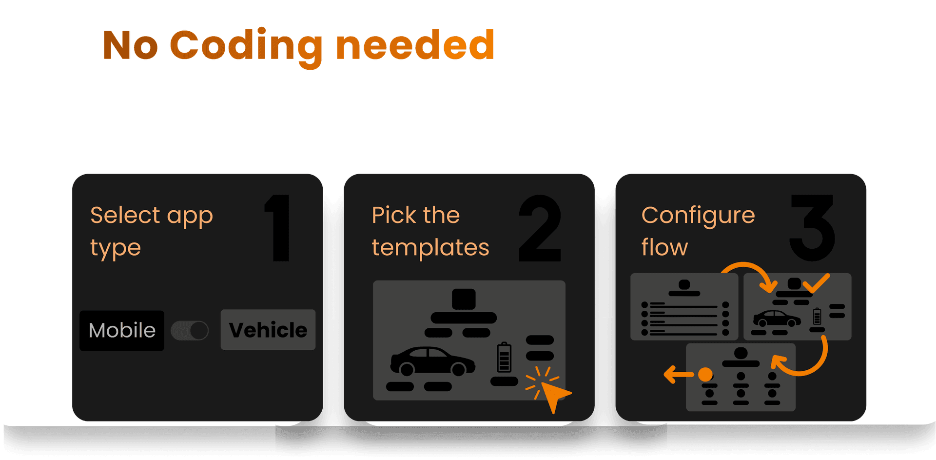 No Coding needed: Create mobile and in-car apps in 3 steps with Cezigue: 1.  Select app type 2. Pick the templates 3. Configure flow